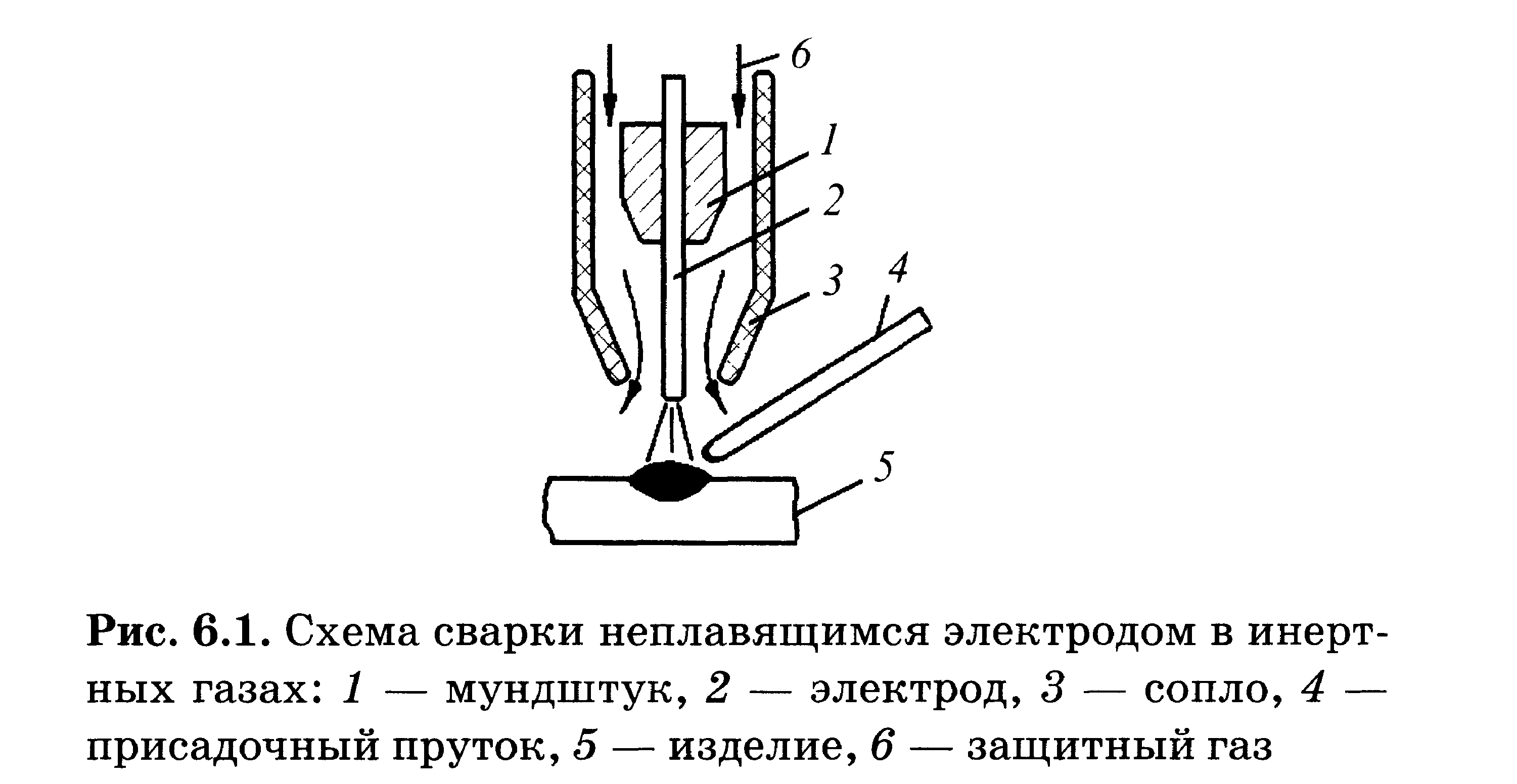 Технология электродуговой сварки – секреты мастерства