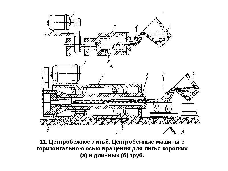 Схема получения отливки