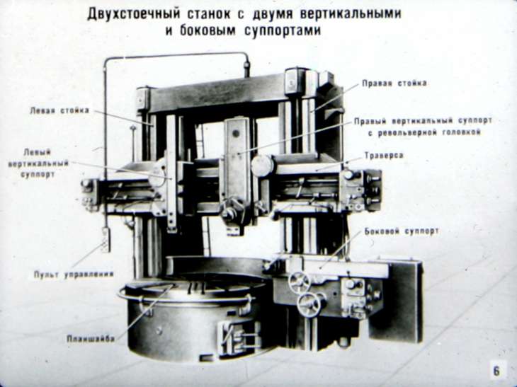 Схема карусельного станка