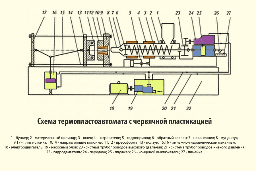 Мини тпа своими руками чертежи