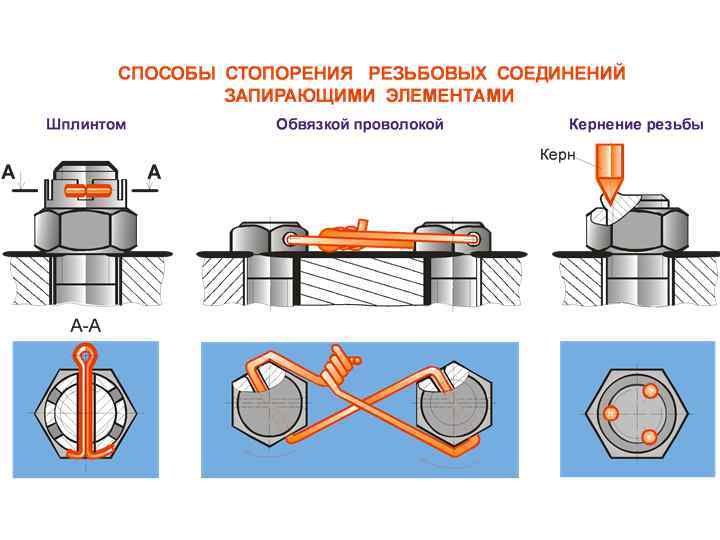 Гост 397-79 шплинты. технические условия - смотреть государственные стандарты в реестре