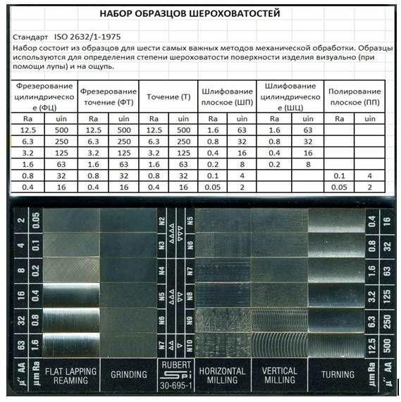 Измерение шероховатости поверхности