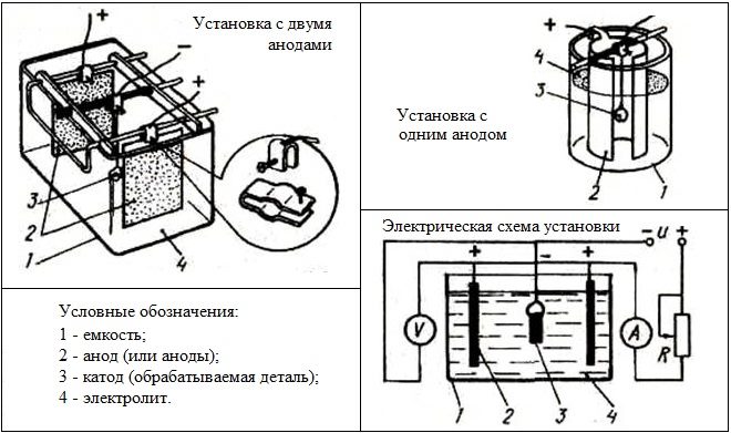 Химическое никелирование деталей – всё о процессе и особенностях + видео