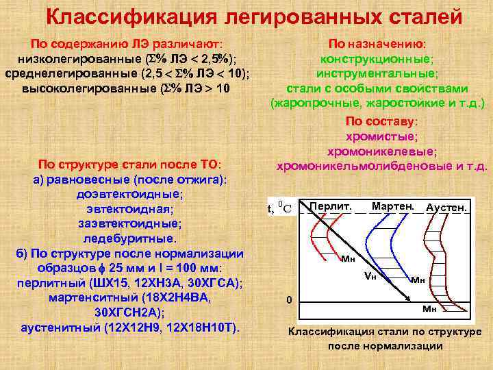 Закалка сталей