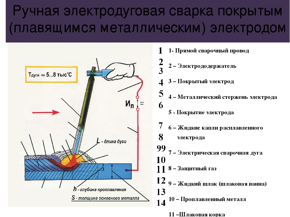 Выбор марки электродов для дуговой ручной сварки