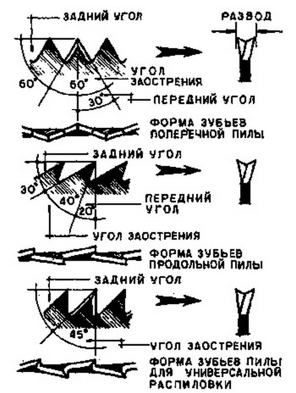 Ленточная пила по дереву и ее заточка