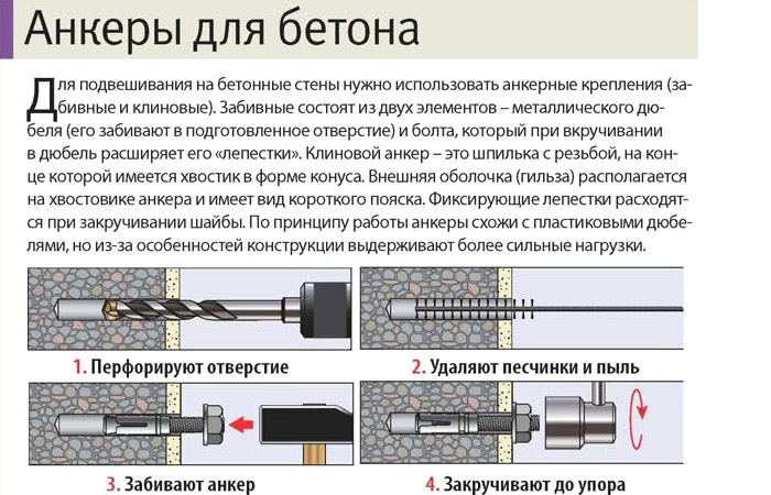 Анкерные болты для бетона: принцип работы, виды, размеры и крепление