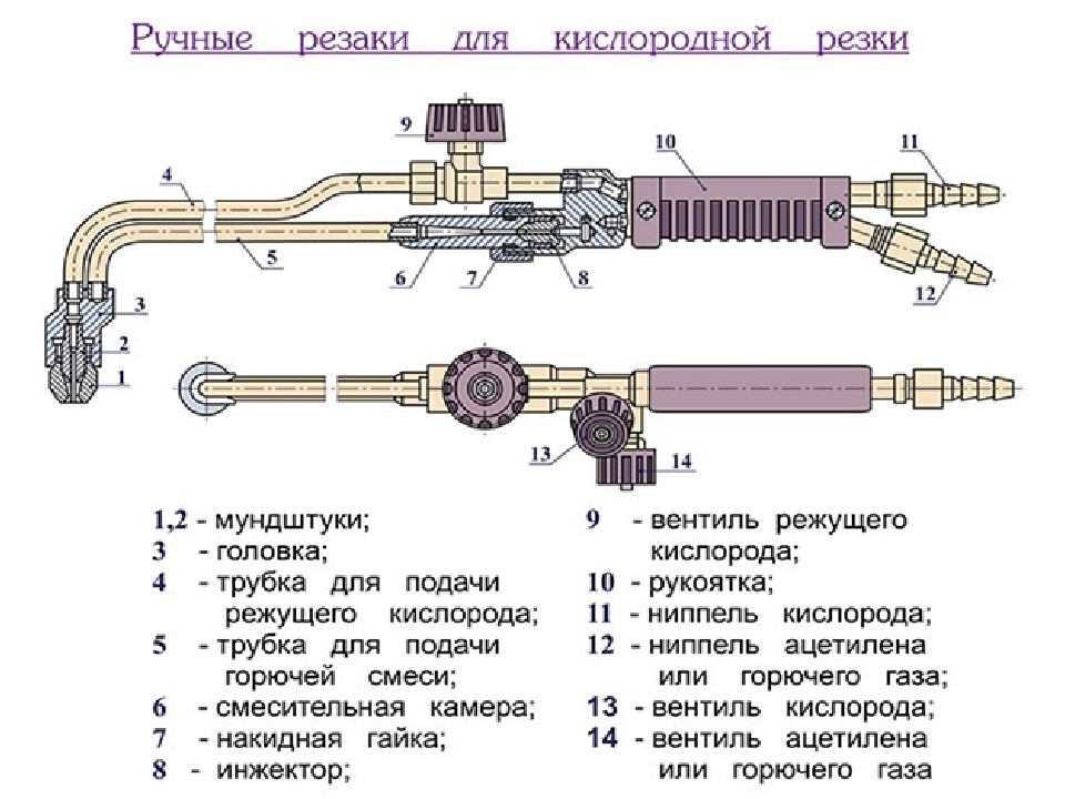 Газовый резак по металлу кислородно пропановый, как пользоваться и правила работы