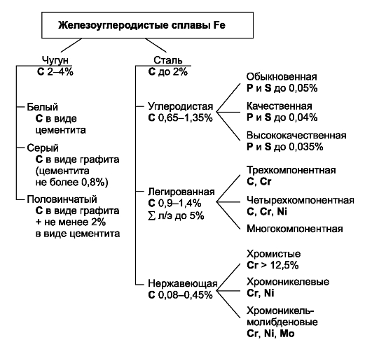 Цементит — структура, свойства, виды
