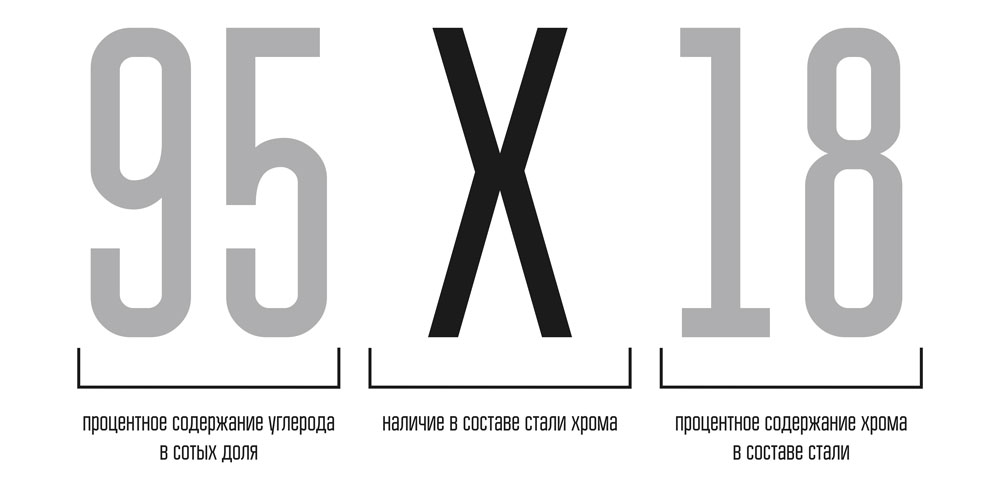 Cталь 95х18 для ножей: особенности, плюсы и минусы | плюсы и минусы