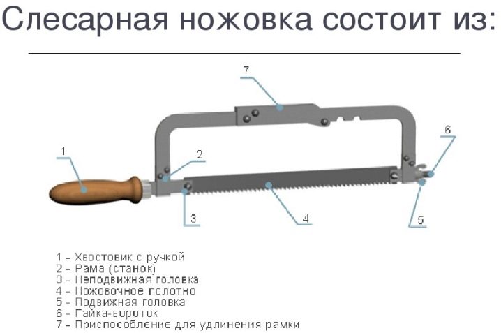 Как правильно выбрать ножовку по дереву