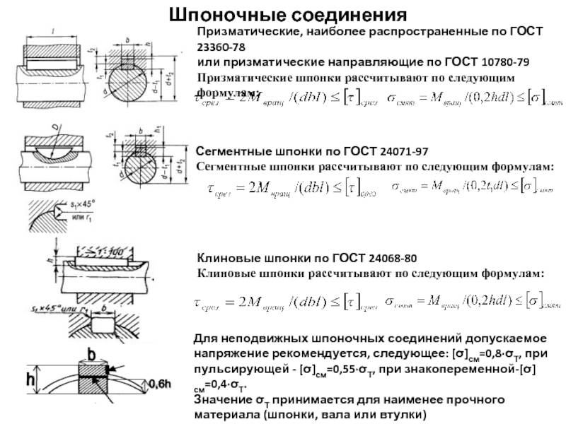 Основные типы и параметры шпоночных соединений.