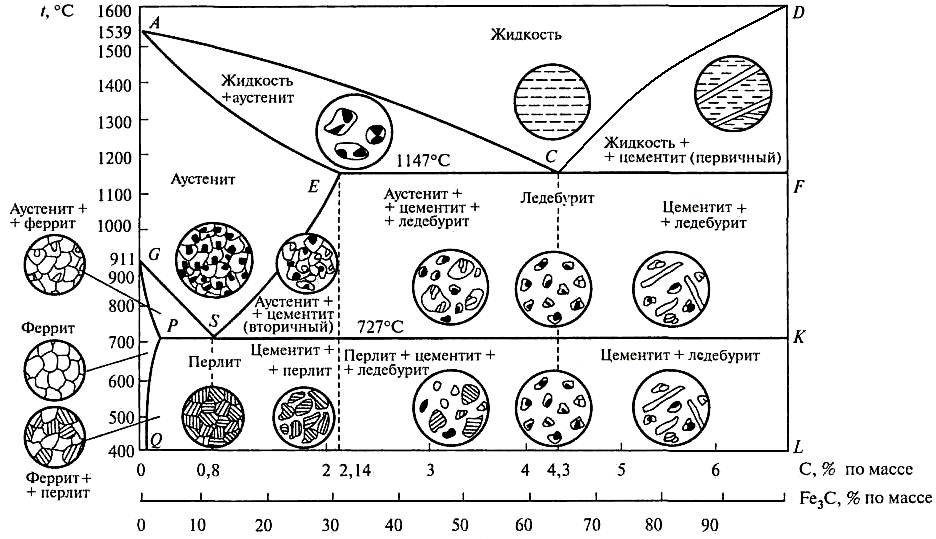 Структура какой стали представлена на рисунке