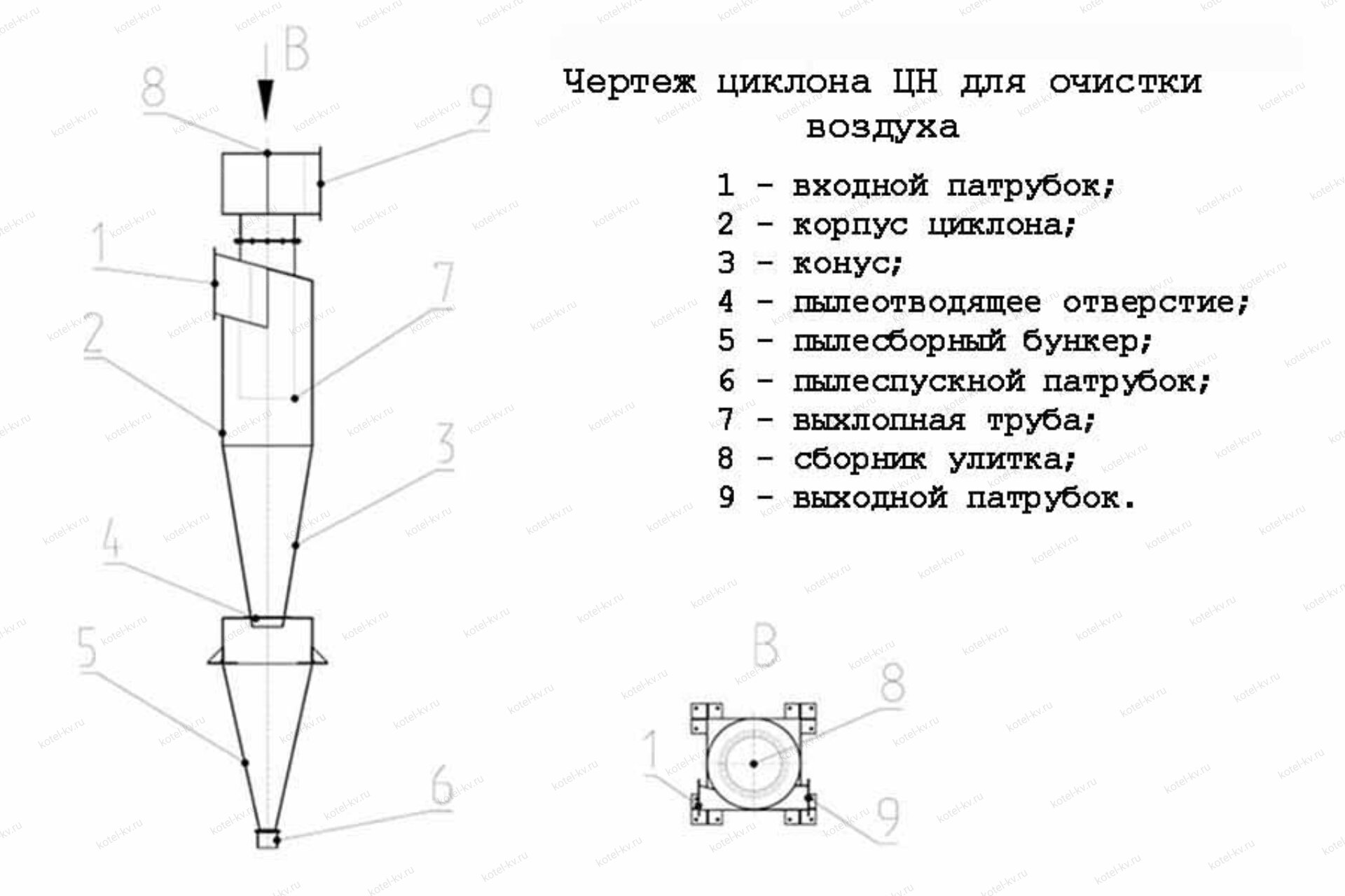 Схема расчета циклона