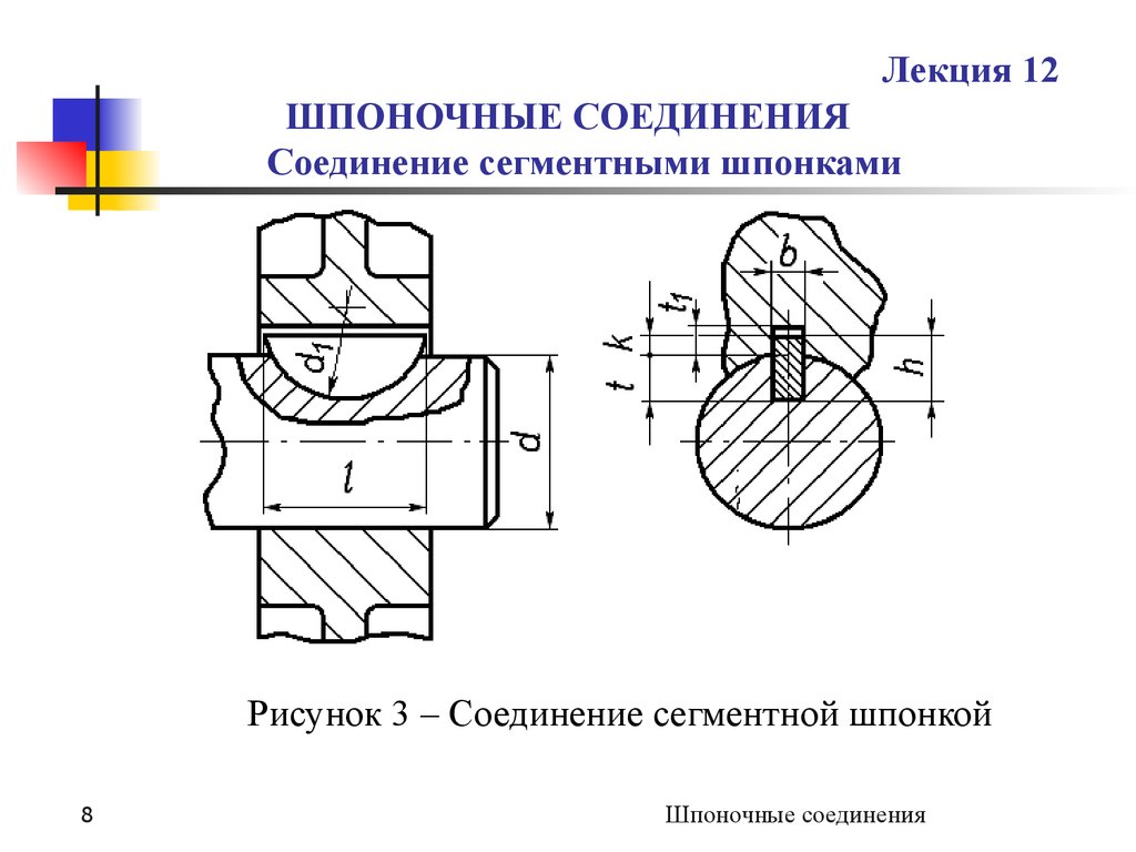 Схема шпоночного соединения