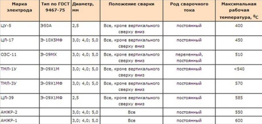 Особенности сварочных аппаратов fubag, что нужно знать перед покупкой