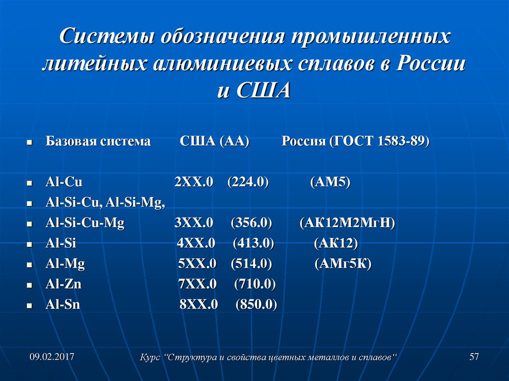 Алюминий. описание, свойства, происхождение и применение металла
