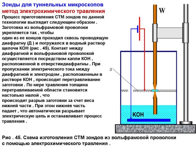 Лак для травления металла