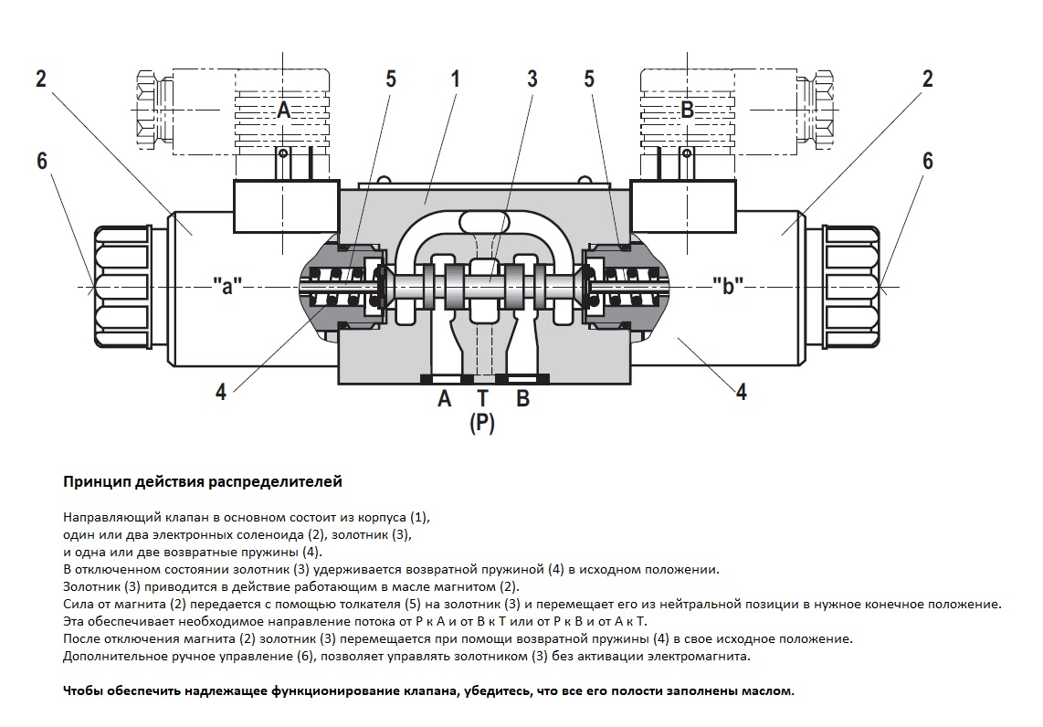 Схема работы клапана
