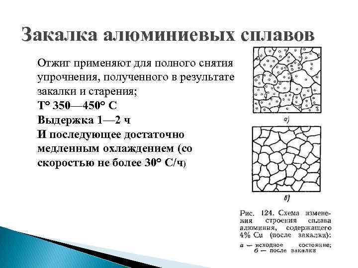 После алюминия. Термическая обработка сплавов цветных металлов. Температура закалки алюминиевых сплавов. Отжиг сплава д16. Структура алюминия после закалки.