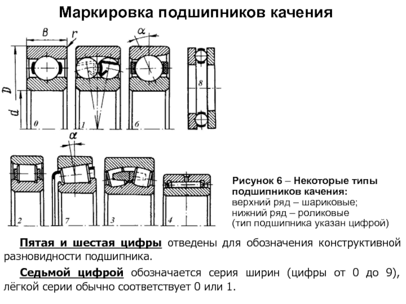 Устройство роликового подшипника качения