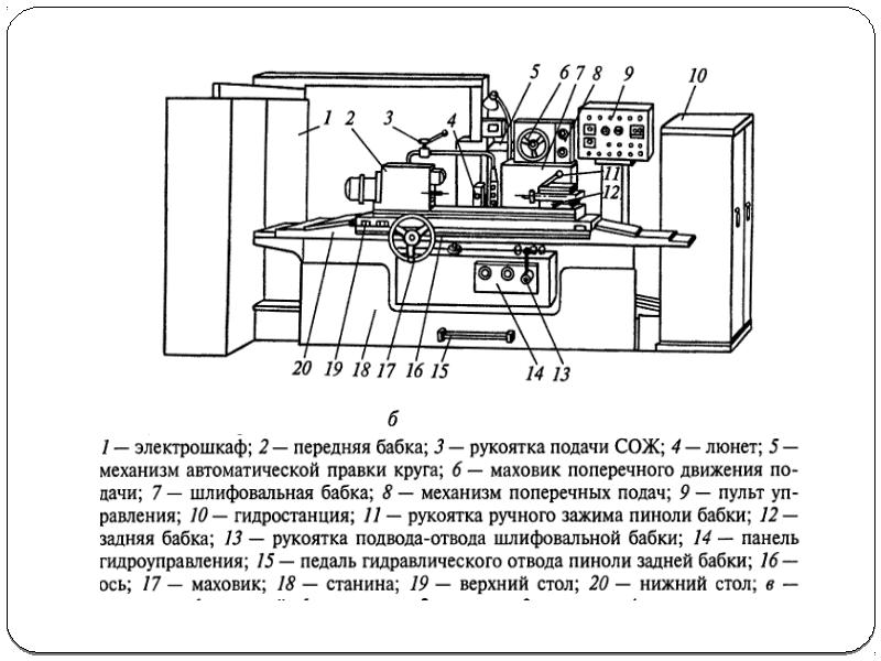 Схема шлифовального станка