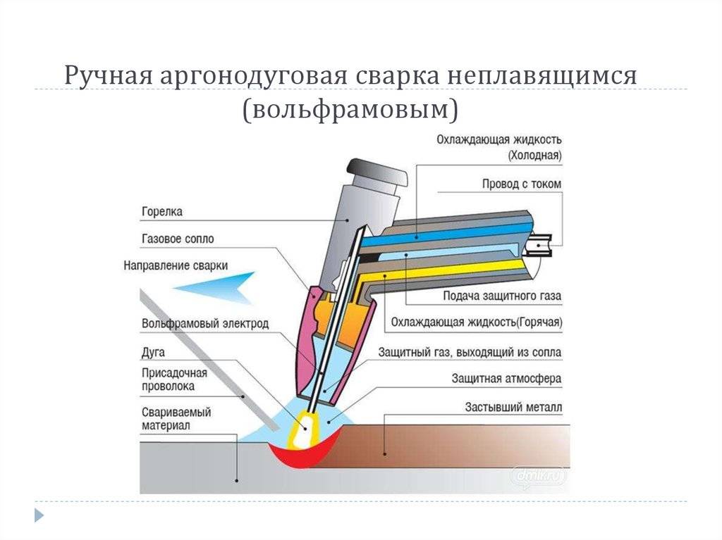 Семь главных советов для качественной сварки вольфрамовым электродом | сварка и сварщик