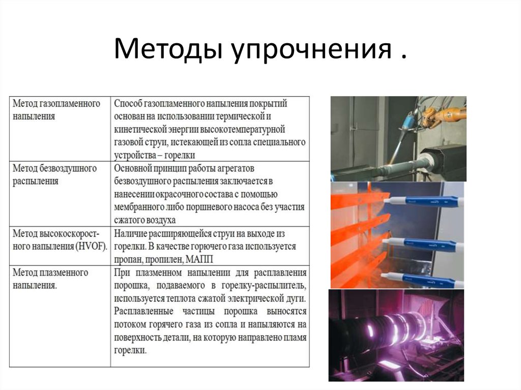 Преимущества и недостатки огня картинки