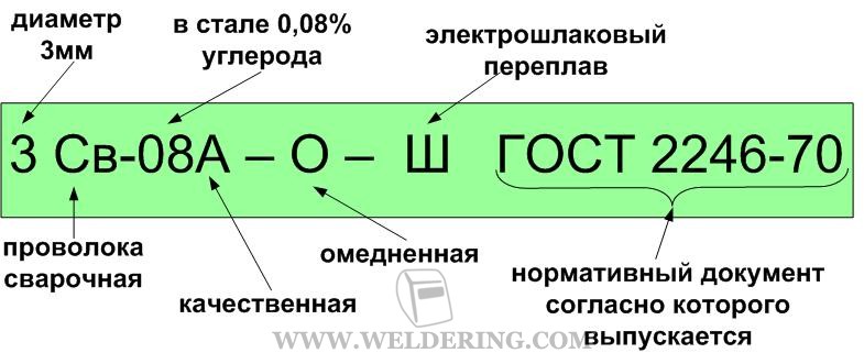 Св расшифровка. Маркировка сварочной проволоки и расшифровка. Обозначение сварочной проволоки. Маркировка проволоки для полуавтомата расшифровка. Расшифруйте марку сварочной проволоки св-08а.