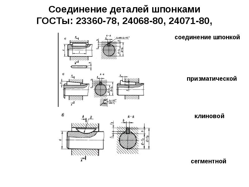 На рисунке 53 изображено соединение рычага с валом при помощи шпонки ответьте на вопросы