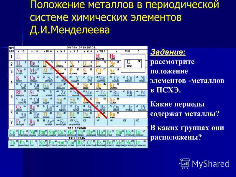 Характеристика элемента по положению в периодической системе кальций по плану