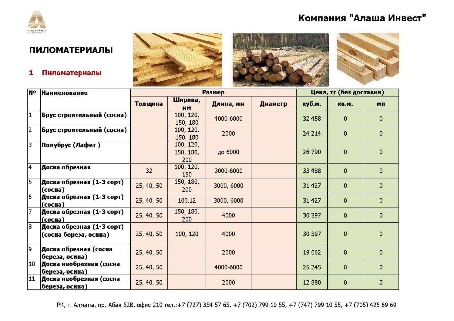 Пиломатериал киров карта