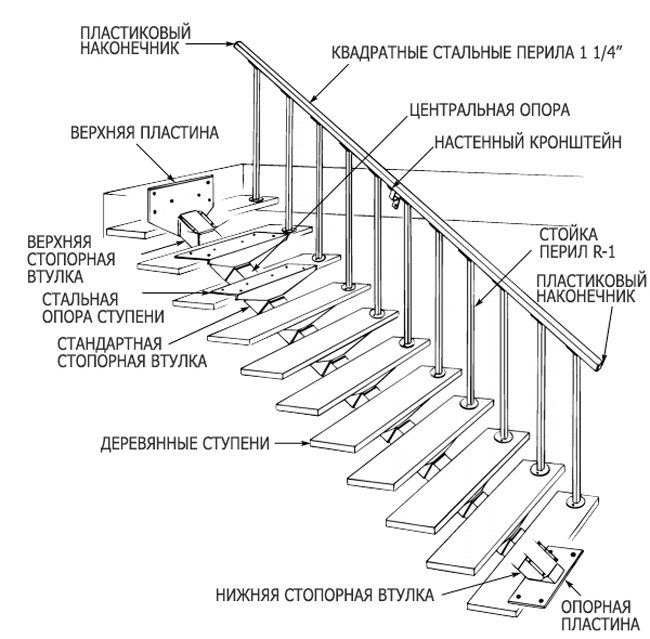 Лестница металлическая на второй этаж в частном доме чертежи