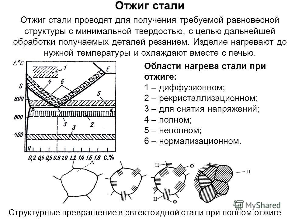 Какие напряжения при термообработке приводят к деформации образца