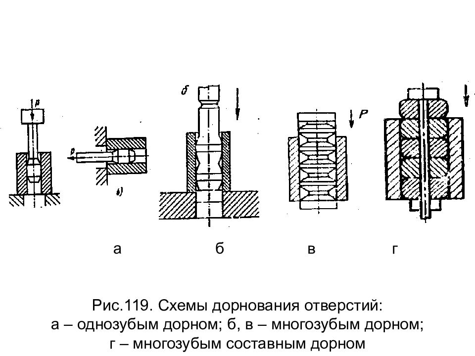 Чертеж дорн и матрица