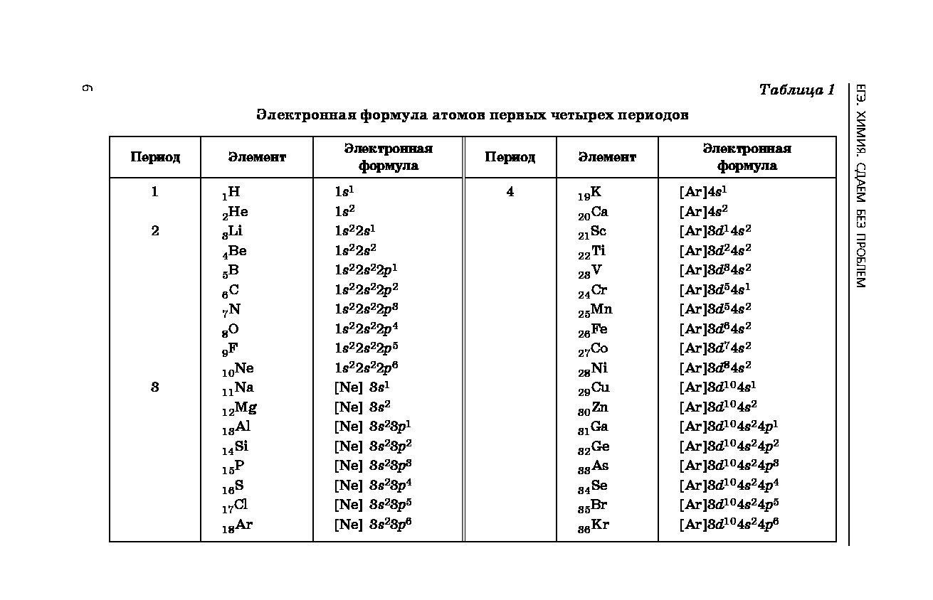 В ряду mg na li be атом наиболее активного металла имеет электронную схему