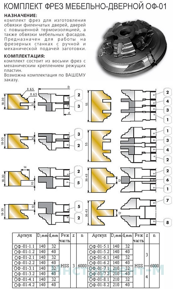 Ручная фреза по дереву: разновидности насадок для фрезера