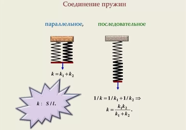 Жесткость пружины - определение величины, обозначение