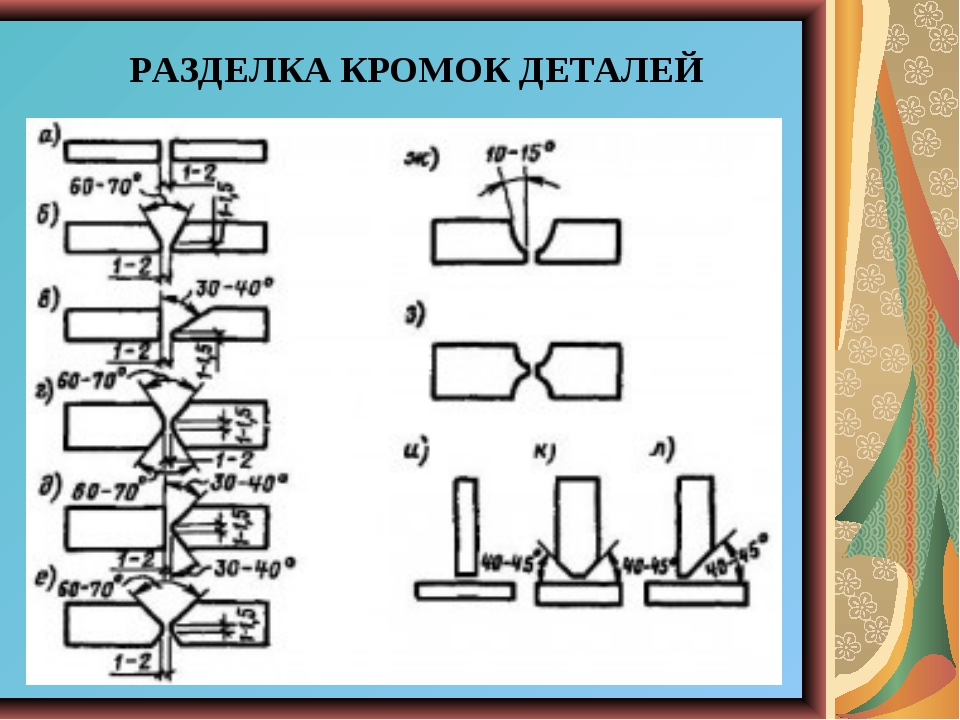 Схема разделки кромок