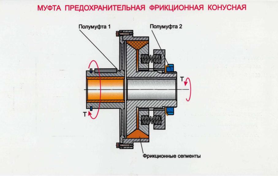 Муфта фрикционная принцип работы