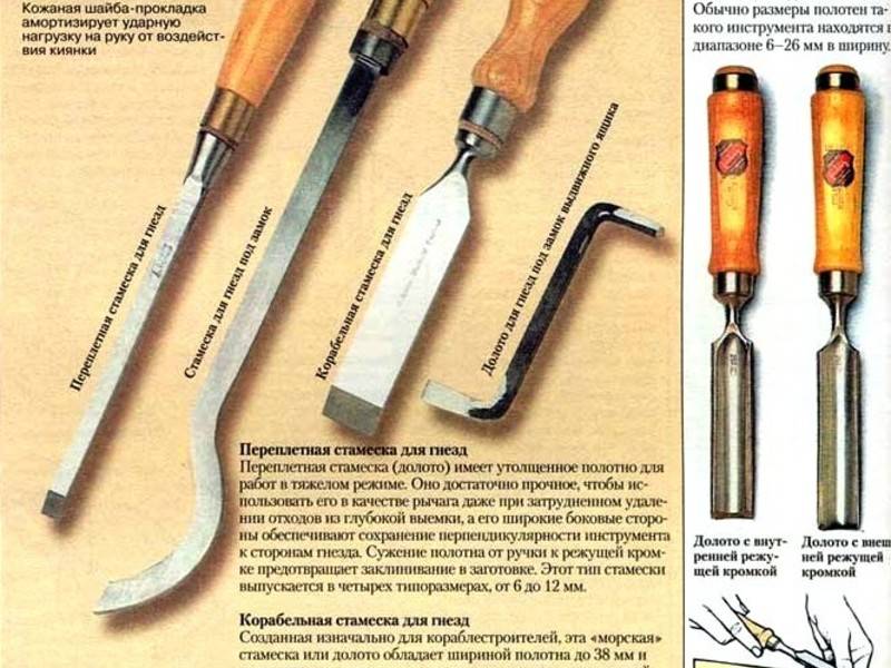 Долото что это за инструмент