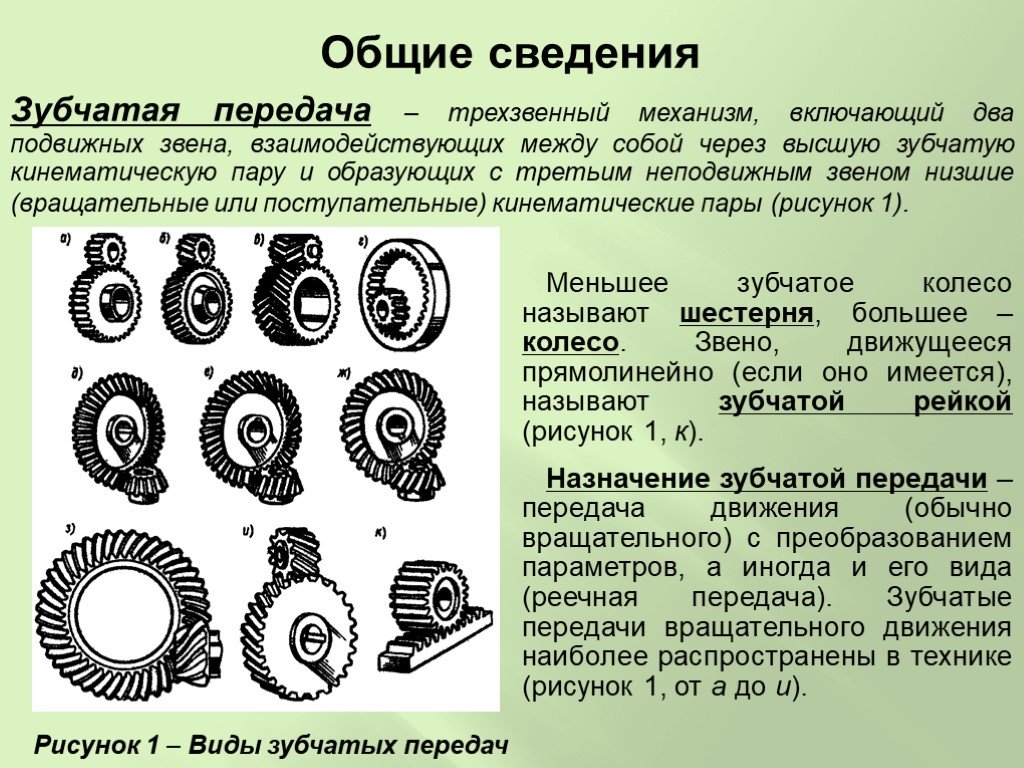 Виды зубчатых передач презентация