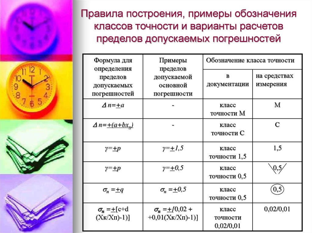 Классы точности и их обозначение на чертежах