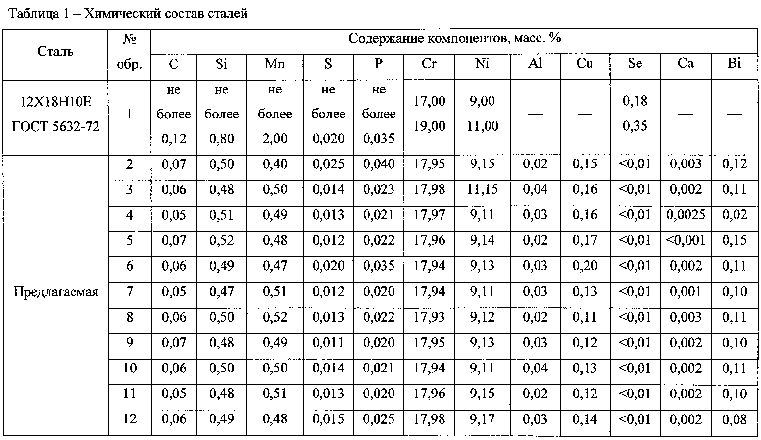 Сталь аб2-ПК химсостав