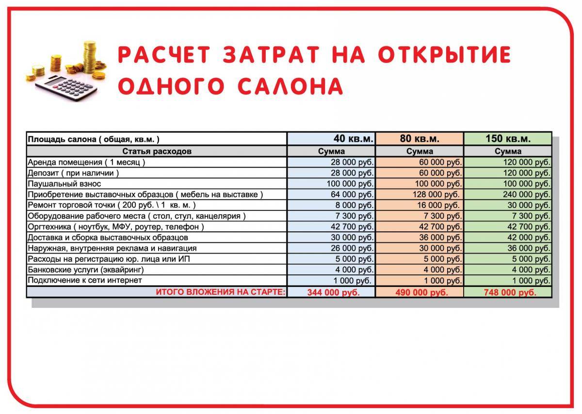 Бизнес план мебельного производства образец с расчетами