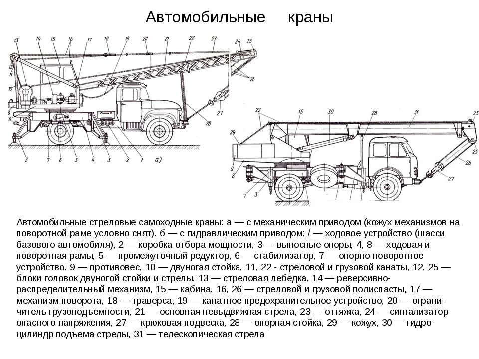 Устройство автокрана. Стреловые самоходные краны кинематическая схема. Устройство автомобильного крана. Конструкция автомобильного стрелового крана. Основные узлы автомобильного крана.