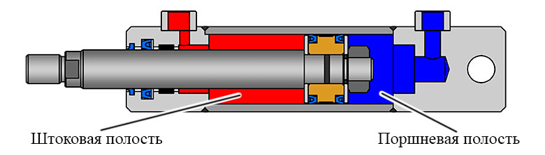Гидроцилиндры двухстороннего действия схема