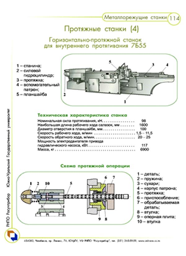 Протяжной станок: обзор, модели, технические характеристики, особенности использования