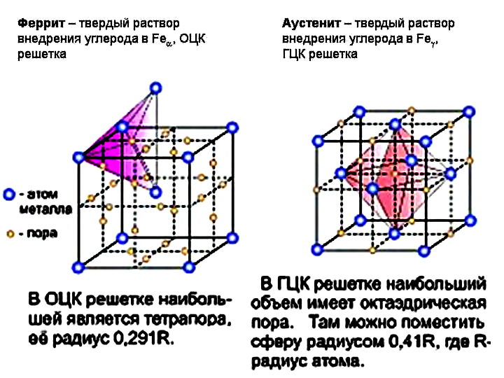 О равновесной диаграмме состояния системы железо – углерод