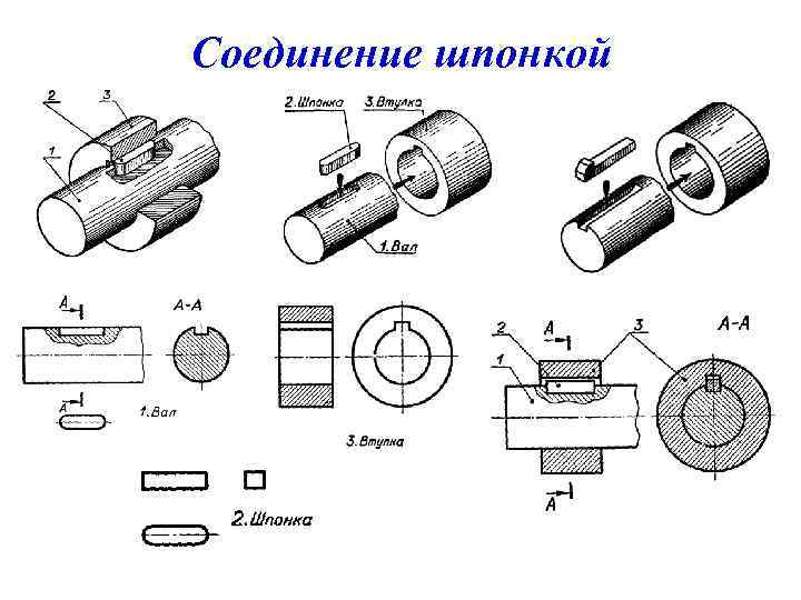 На рисунке изображена шпонка